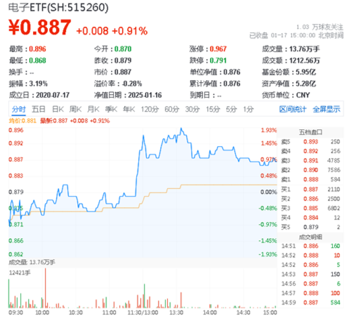 重磅靴子即将落地！机构：春季行情或正在酝酿，“新质牛”仍是主线