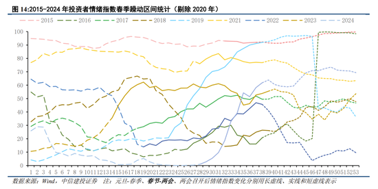 中信建投策略：继续积极布局，回调就是良机