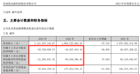 突发公告！又一A股，被证监会立案！