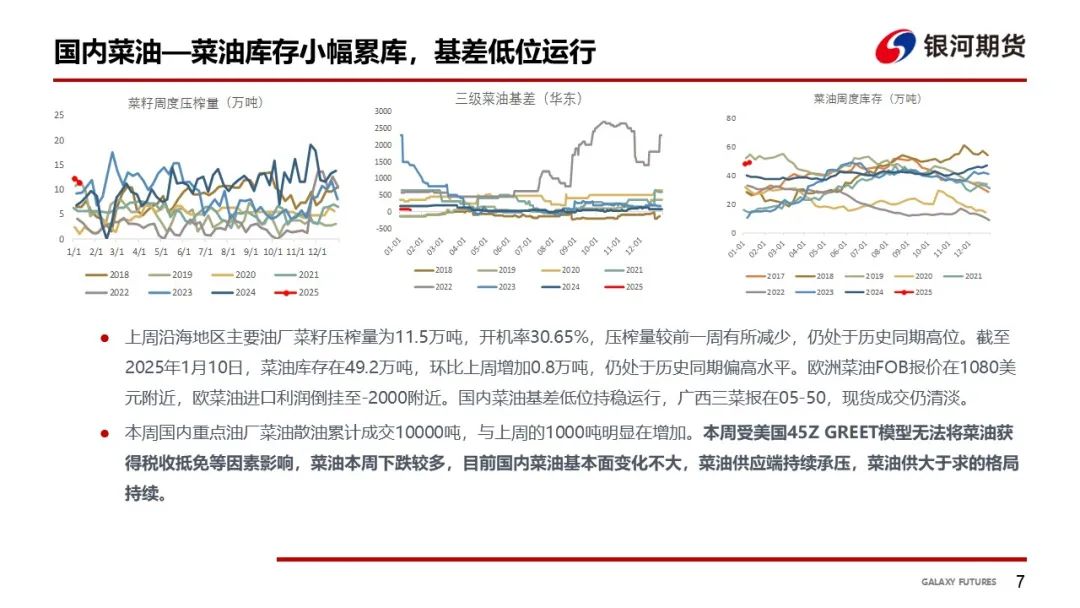 【油脂周报】美国45Z取消菜油补贴，油脂震荡下跌