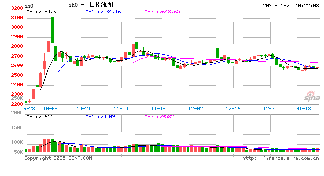 光大期货：1月20日金融日报