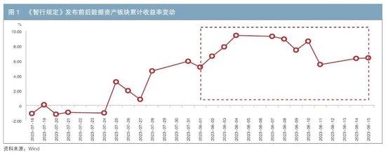 我国数据资产入表发展现状研究