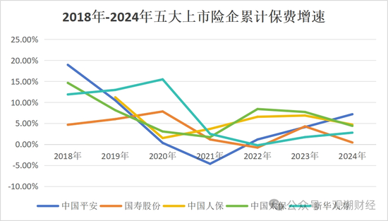 破3万亿！国寿、人保、平安、太保、新华、阳光、众安全年保费出炉，人身险市场份额持续低于50%