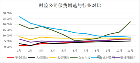 破3万亿！国寿、人保、平安、太保、新华、阳光、众安全年保费出炉，人身险市场份额持续低于50%