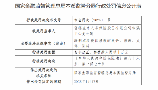 富德生命人寿本溪中心支公司被罚10万元：编制或者提供虚假的报告、报表、文件、资料