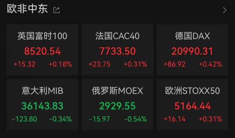 人民币，大涨逾800点