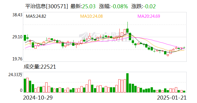 平治信息：与金山云签订1.16亿元算力综合服务协议