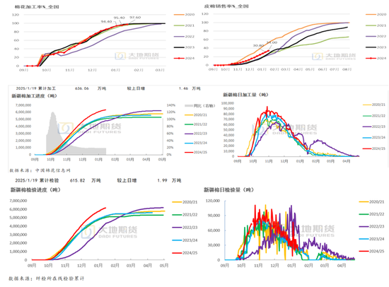 棉花：加关税威胁仍在，关注春节期间外盘对内盘指引