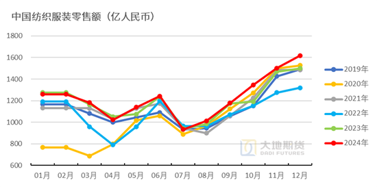 棉花：加关税威胁仍在，关注春节期间外盘对内盘指引