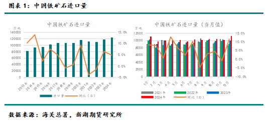 黑色建材（铁矿）专题：铁矿石供应情况梳理