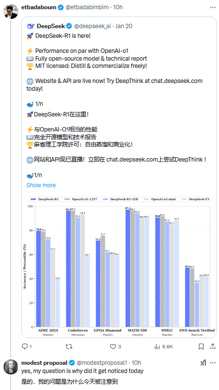 一夜之间，美国AI圈都在讨论DeepSeek，股民们焦虑“这是在做空英伟达吗？”