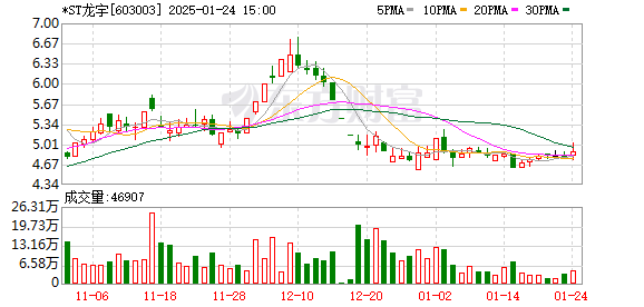 A股突发！多家*ST公司退市风险压顶