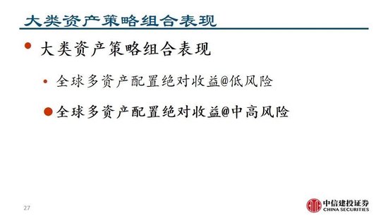 中信建投：继续看多黄金