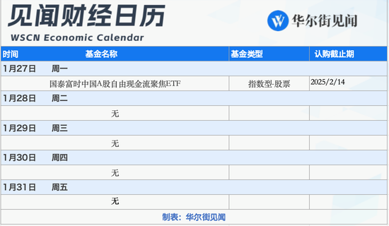 下周重磅日程：美联储、美股财报和特朗普，哪个会有意外？