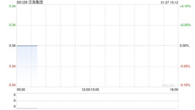 泛海集团1月27日上午9时正起恢复买卖
