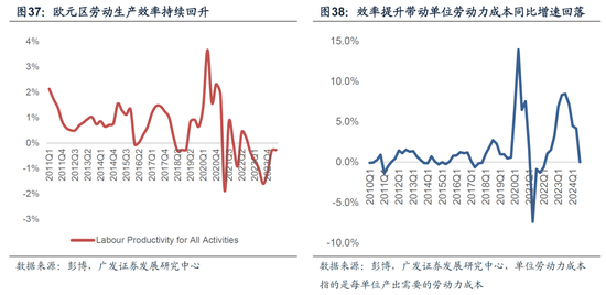 【广发宏观陈嘉荔】延续非典型着陆：2025年海外环境展望