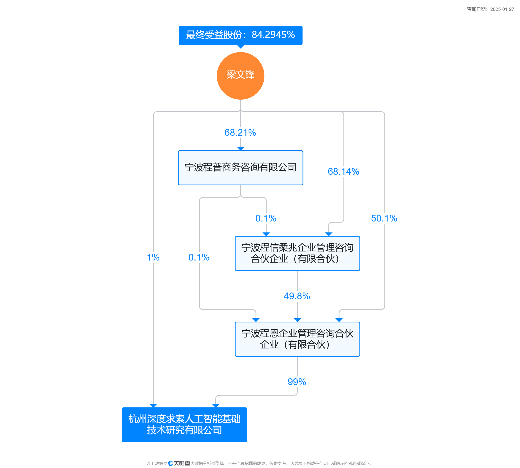 起底DeepSeek团队：从蜗居出租屋到登顶排行榜，85后浙大硕士梁文锋带领本土年轻学霸，震动美国科技圈