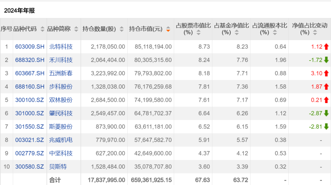 龙年压岁钱买基金，能赚94%