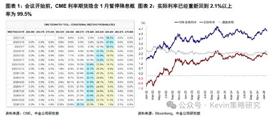 中金：暂停降息才能继续降息