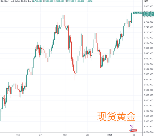 国际金价再创历史新高 关键因素还是特朗普