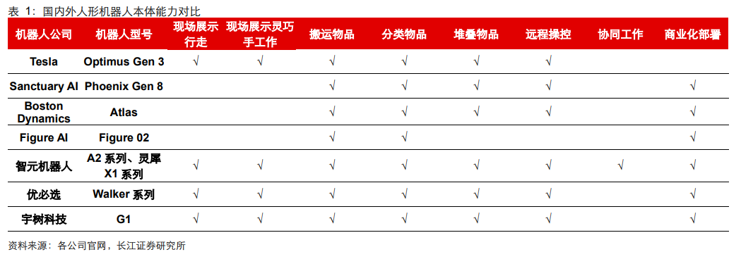 春晚人形机器人“扭秧歌”背后的量产元年 机构分析国内主机厂进展