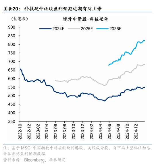 华泰证券：DeepSeek或催化科技股价值重估