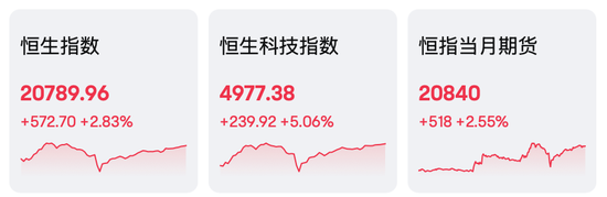 AI、电动车，暴涨！