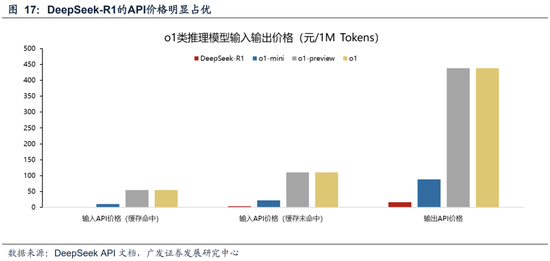 广发策略：DeepSeek的A股叙事