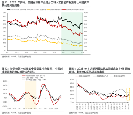 民生策略：从“美国主导”中走出