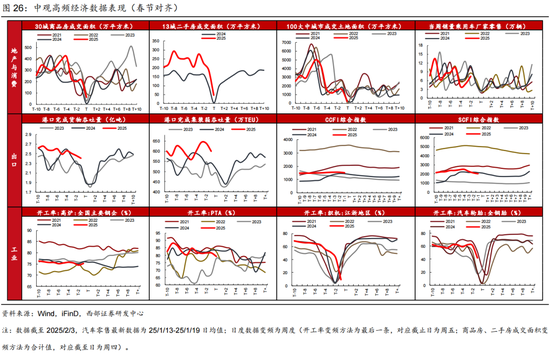 春节数据简评与2月债市展望——2月固定收益月报