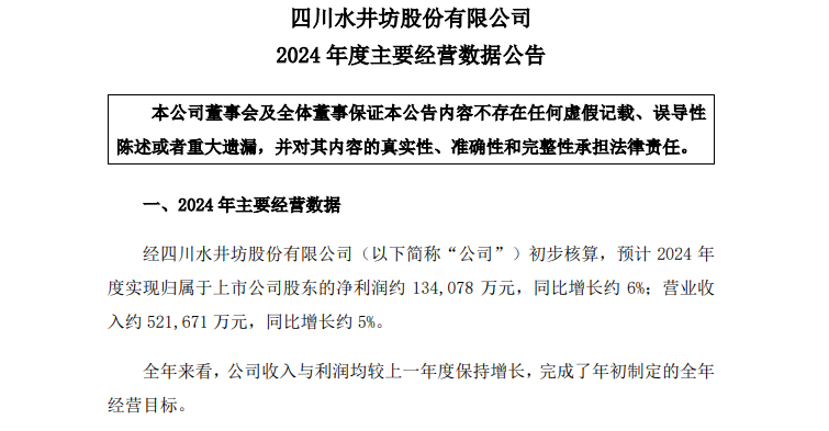 水井坊价格向下保增长 员工流失率超17%