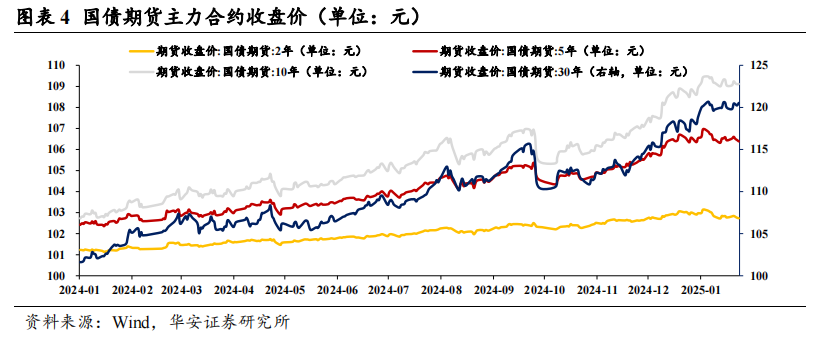 固收卖方对节后债市依然乐观