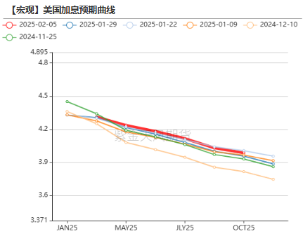 黄金：到底在涨什么？