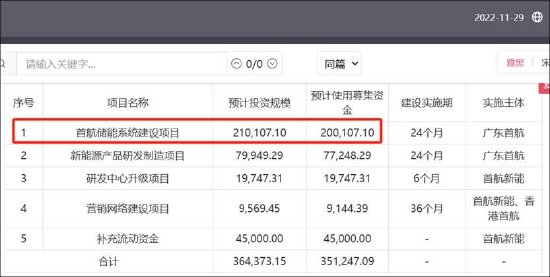 首航新能IPO募资金额反复调整为圈钱？低产能利用率 业绩变脸未来可能亏损