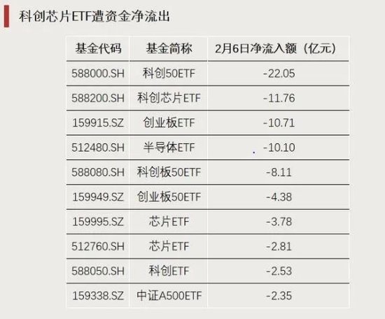 A股增量资金，集结！