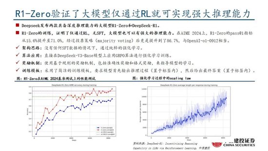 中信建投：DeepSeek产业链投资机遇