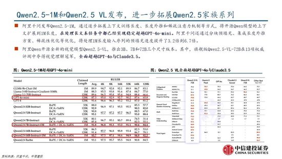 中信建投：DeepSeek产业链投资机遇