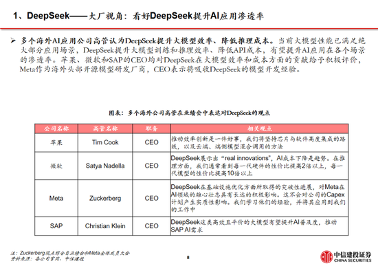 中信建投：DeepSeek产业链投资机遇