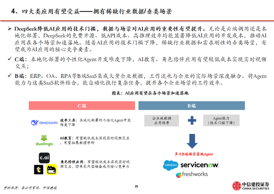 中信建投：DeepSeek产业链投资机遇