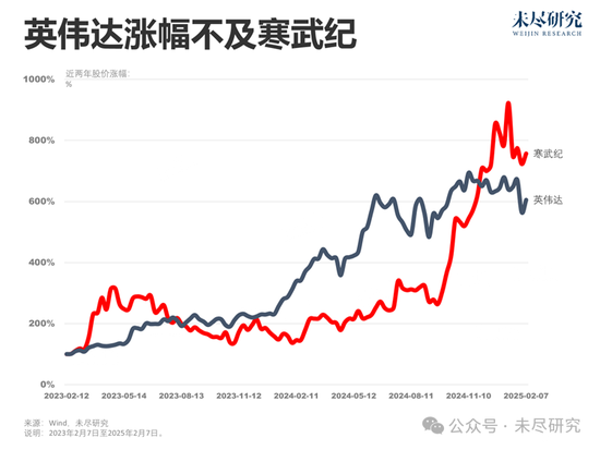 奥特曼扯出GPT-5，再看DeepSeek和梁文锋，人们似乎已经忘记了GPT-5