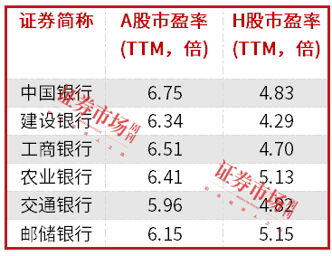 中长期资金入市！险资加速增持大型国有银行股，高股息股份行、城商行也将受青睐（名单）