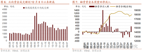 招商策略：外资看多做多中国资产，AI行情向应用端演绎