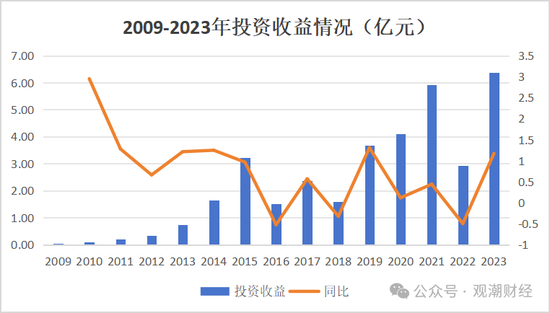 换帅与业绩之变！汇丰人寿董事长转战银行 银保乏力下继任者能否延续盈利？