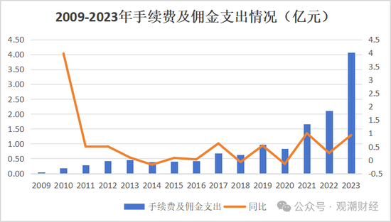 换帅与业绩之变！汇丰人寿董事长转战银行 银保乏力下继任者能否延续盈利？