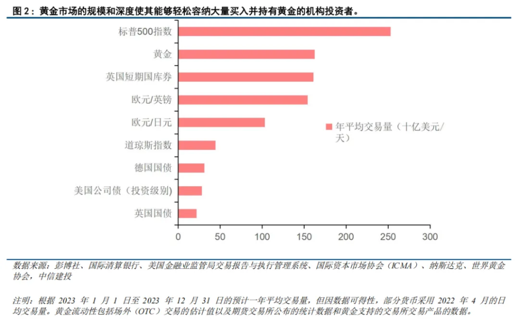 中国险资试点投黄金，怎么看？