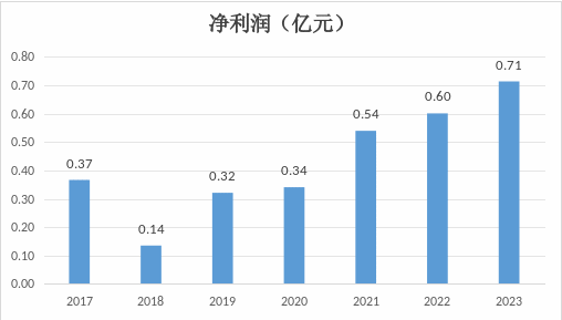 华安资产周嘉伟拟任总裁！母公司华安财险业绩回暖、两时任分总遭立案调查