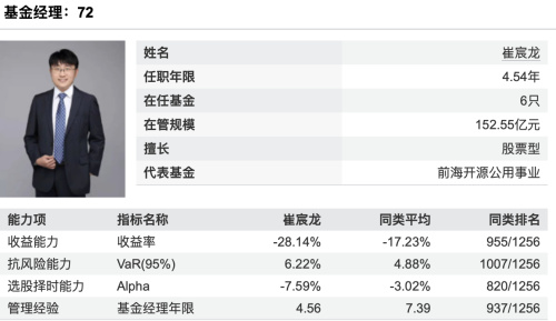 “智慧生活”基金重仓军工，前海开源崔宸龙被指“风格漂移”