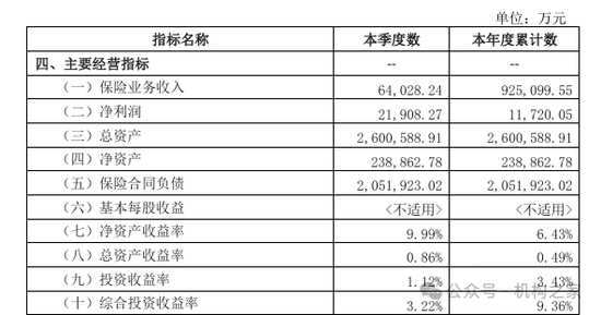 复星保德信人寿12年亏损苦旅终结！保险资管公司成立或开启协同效应