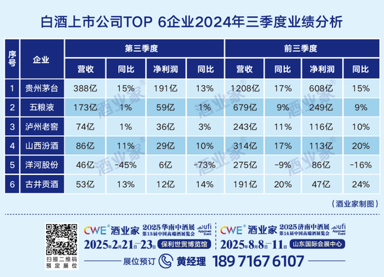 最新年度权威酱酒产业报告出炉：消费缩表、白酒承压、酱酒蓄势