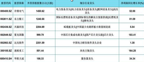 A股：如何寻找到值得长期持有的股票？A股35只军工行业细分龙头名单一览，或现下一只“翻倍股”